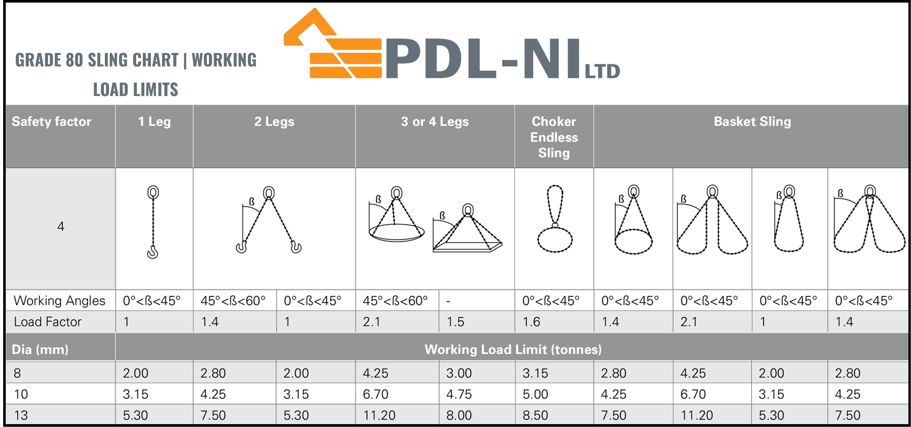 Two Leg 8mm Grade 80 Chain Sling (2.8 Ton)